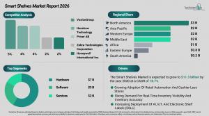smart_shelves_global_market_report_All_Infos.webp