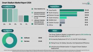 smart_stadium_global_market_report_All_Infos.webp