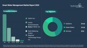 smart_water_management_global_market_report_Comp_And_Segment.webp