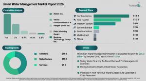 smart_water_management_global_market_report_All_Infos.webp