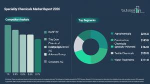 speciality_chemicals_global_market_report_Comp_And_Segment.webp