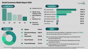 social_commerce_global_market_report_All_Infos.webp