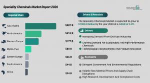 speciality_chemicals_global_market_report_Regions_And_Drivers.webp