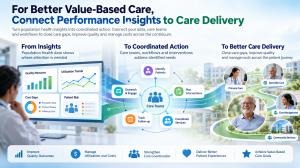 A connected healthcare technology platform links patient care, referrals, and population health insights to support continuity across the patient journey.