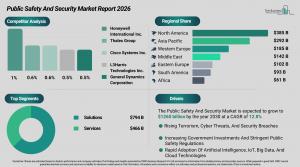 Public Safety And Security Market Trends