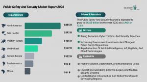 Public Safety And Security Market Demand