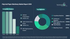 Pulp And Paper Machinery Market Trends