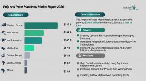 Pulp And Paper Machinery Market Demand