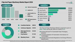 Pulp And Paper Machinery Market Growth