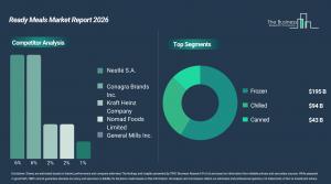 Ready Meals Market Trends