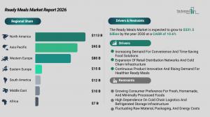 Ready Meals Market Demand