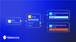 Illustrative rendering of an AI-created workflow developed in response to a customer request in Ask Blue, the AI assistant in the new Blancco platform.