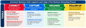 Business Growth Workflow