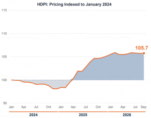 Heavy Duty Truck Parts Price Index