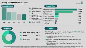 Rolling Stock Market Trends