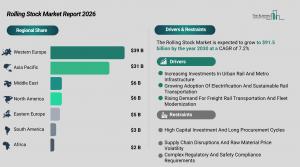 Rolling Stock Market Growth