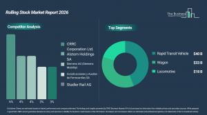 Rolling Stock Market Demand
