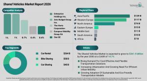 Shared Vehicles Market Trends