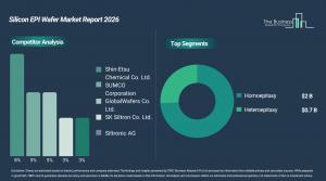 Silicon EPI Wafer Market Trends