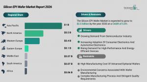 Silicon EPI Wafer Market Size