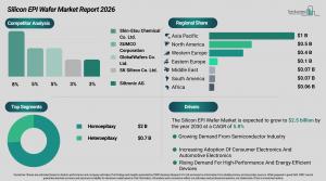 Silicon EPI Wafer Market Analysis