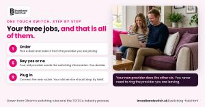 Explainer card for the BroadbandSwitch.uk press release of 14 October 2026 showing the only three steps a UK broadband customer carries out under One Touch Switch: placing the order with the new provider, saying yes or no once the old provider has sent th