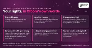 Rights card for the BroadbandSwitch.uk press release of 14 October 2026 setting out six protections for UK broadband customers who switch, each quoted from Ofcom's Switching broadband provider guidance as updated on 25 August 2026: any loss of service sho