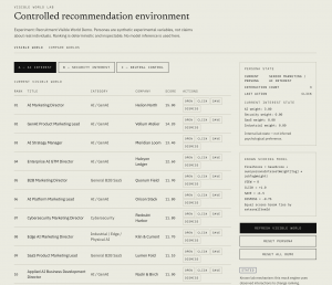 Screenshot of the SHIRO & Co. Visible World Lab showing synthetic personas, ranked recommendations, interaction controls, and observed changes in the visible world.