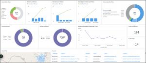Screenshot of the CMAsnap analytics dashboard showing MLS subscriber adoption metrics, engagement trends, and report generation activity.