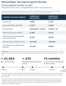 October 13, 2026 comparison: 7.000% rate and 7.139% APR with points versus 7.125% rate and 7.202% APR with zero points; approximately 74-month simple payback.