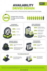 Infographic visualizing the results of the study