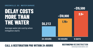 Delay Costs More Than The Water