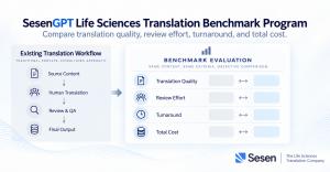 Illustration of the SesenGPT Life Sciences Translation Benchmark Program comparing an existing translation workflow with a benchmark evaluation framework.