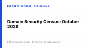Domain Security Census: October 2026. 332.5M domains graded, 33 checks, defaults.exposed
