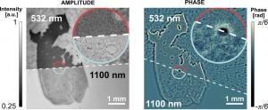 Near-Infrared Holography and Extended Sample-Sensor Distance Enhance Lensless Imaging