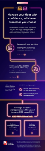 Infographic titled: Manage your fleet with confidence, whichever processor you choose
