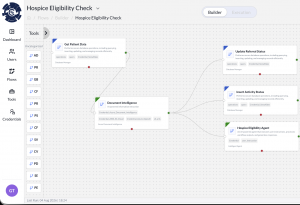 Using tools drag and drop, you can create workflows within minutes.