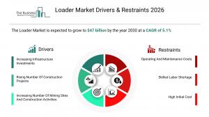 loader market