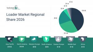 loader market Analysis