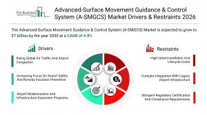 Advanced-Surface Movement Guidance & Control System share
