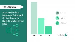 Advanced-Surface Movement Guidance & Control System size
