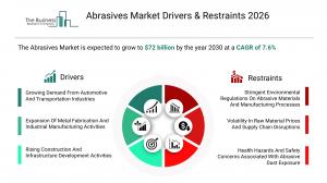 abrasives_global_market_report_EIN_driversrestraints_coverpage.webp
