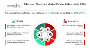 advanced_materials_global_market_report_EIN_driversrestraints_coverpage.webp