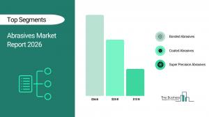 abrasives_global_market_report_EIN_majorsegments_coverpage.webp