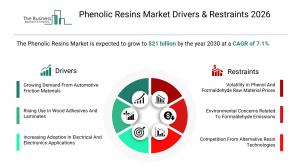Phenolic Resins Market Report