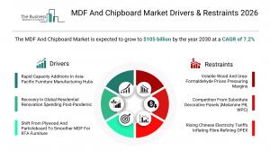 MDF and Chipboard Market Report