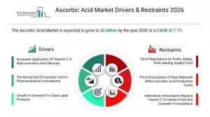 ascorbic_acid_global_market_report_EIN_driversrestraints_coverpage.webp