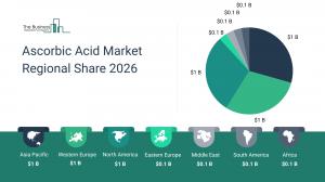 ascorbic_acid_global_market_report_EIN_regionalmarket_coverpage.webp