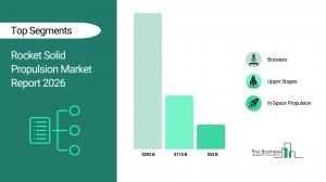 Rocket Solid Propulsion Market Report share