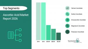 ascorbic_acid_global_market_report_EIN_majorsegments_coverpage.webp